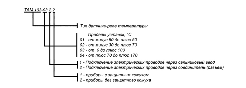 Датчики-реле температуры ТАМ-103 расшифровка модели