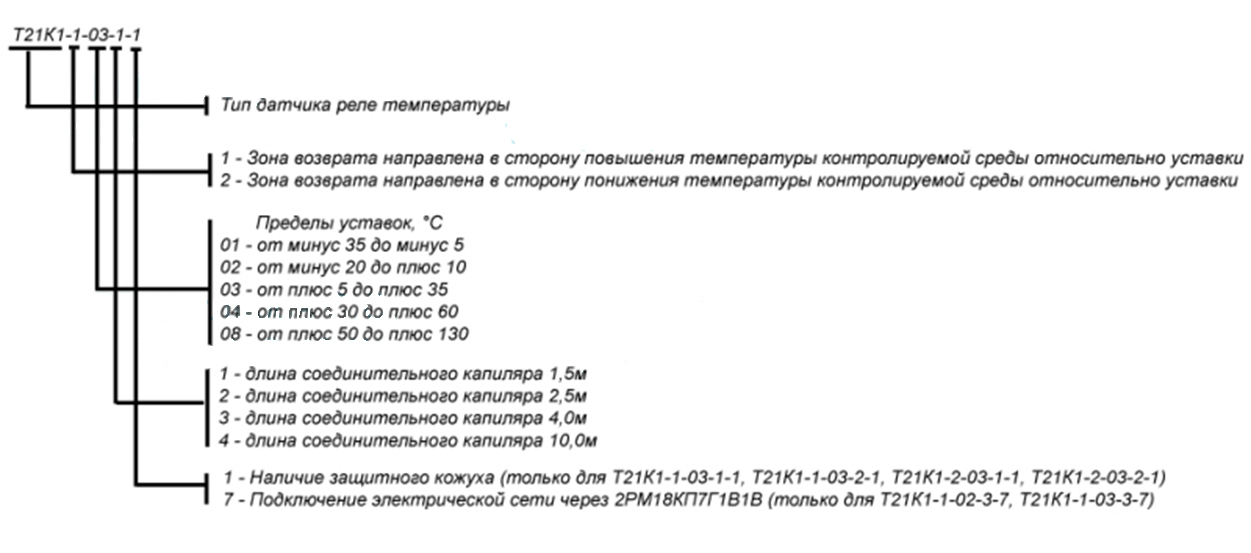 Расшифровка модели датчика-реле температуры Т21К1